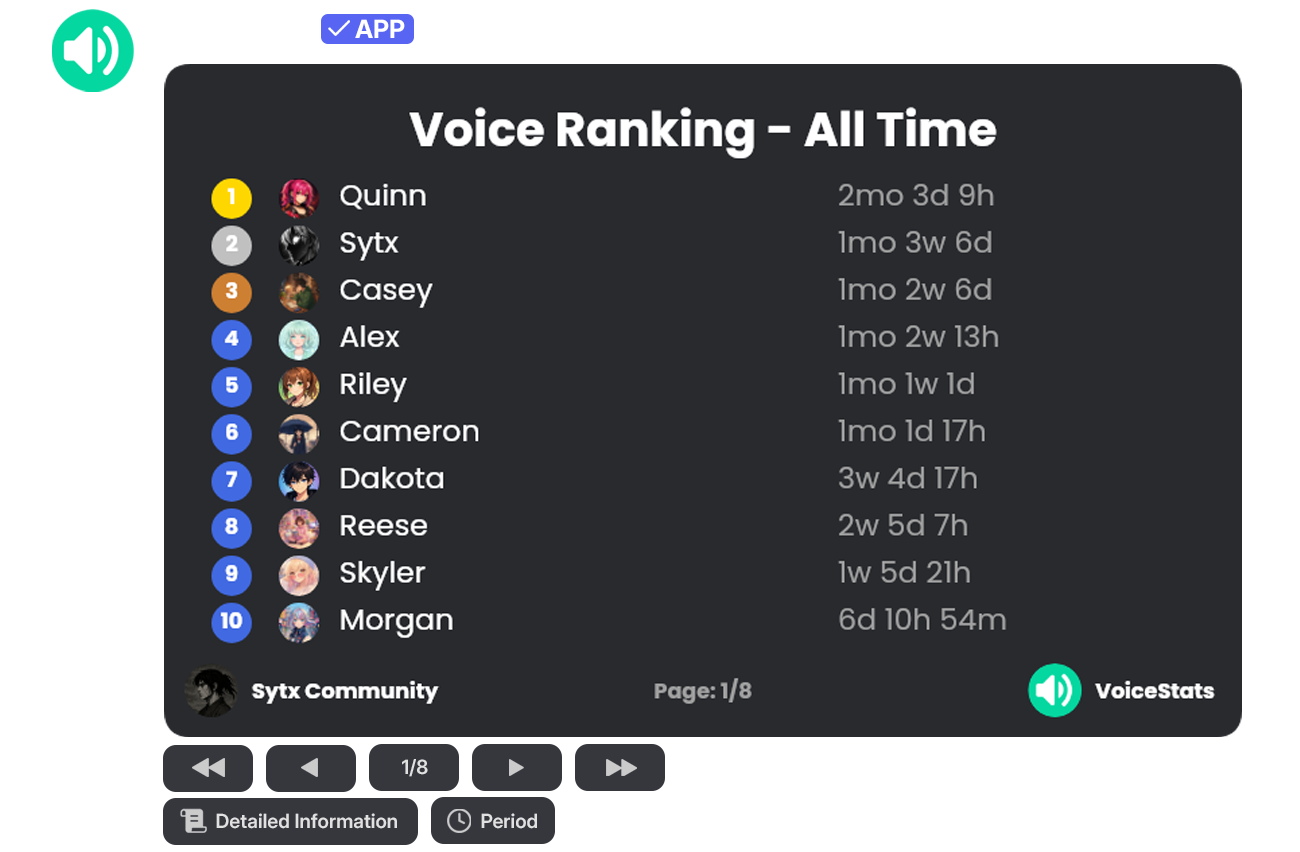 Voice rankings that stay readable